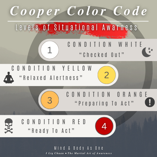 Cooper's Color Code